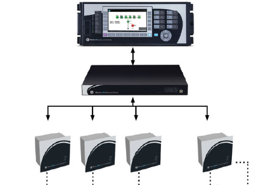 Webinar Protección, Control y Automatización (IEC 61850) con Relés GE - Serie UR