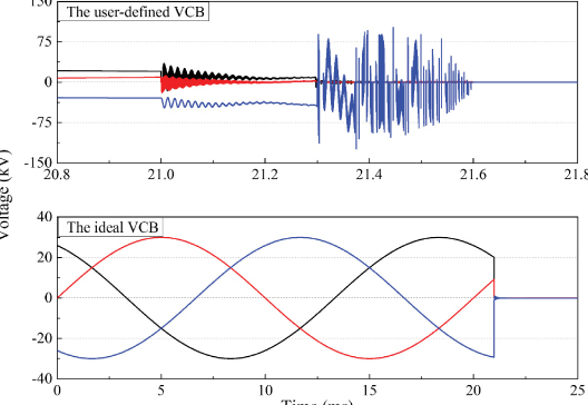 Webinar Tensión Transitoria de Restablecimiento (TRV) con EMTP