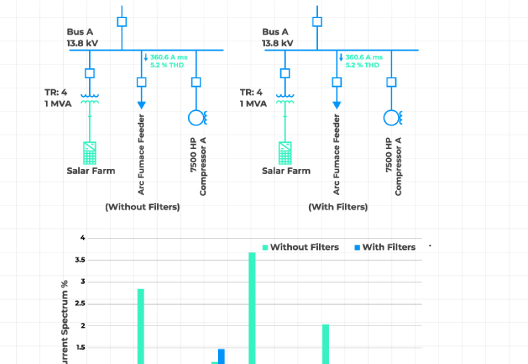 Webinar ¿Cómo realizar un estudio de armónicos en ETAP?