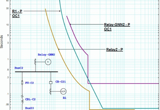 Webinar Protección de Sistemas Industriales con ETAP