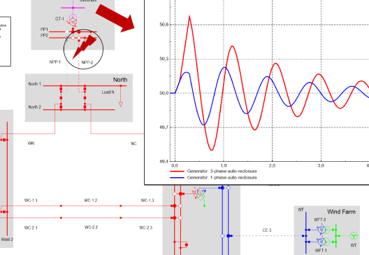 Webinar Estudio de Desbalance de Tensiones con DIgSILENT PowerFactory