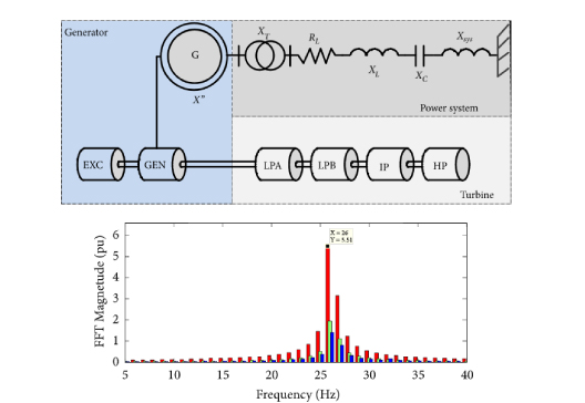 Webinar Fenómenos de Resonancia Subsíncrona en Sistemas de Potencia