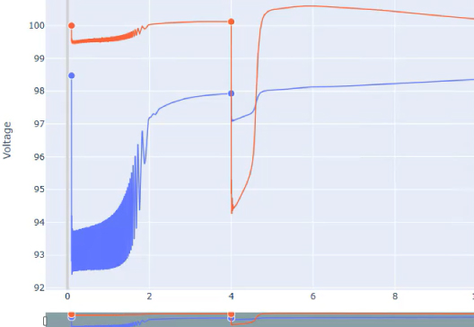 Webinar Estudio de Estabilidad Transitoria con ETAP