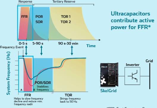 Webinar Códigos de Red para Generación Renovable