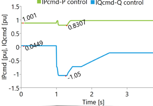 Webinar Control de Tensión y Frecuencia en Centrales de Generación Renovable